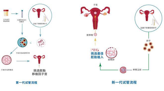 男方婚前房子婚后跟女方有無關(guān)系趁早了解，能否變賣來get