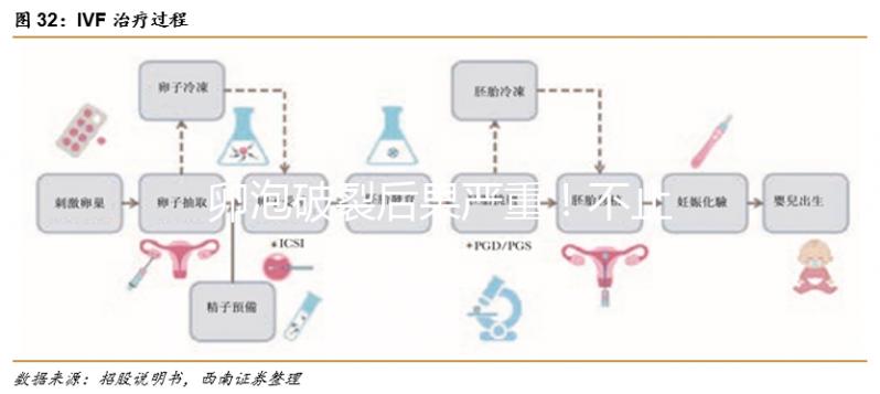 卵泡破裂后果嚴(yán)重！不止影響生育那么簡(jiǎn)單