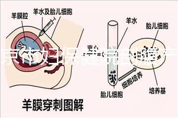 南京市婦保健院剖腹產費用明細曝光,報銷比例、流程全都有