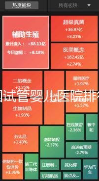 全國試管嬰兒醫(yī)院排行榜（全國試管嬰兒醫(yī)院排行榜最新）