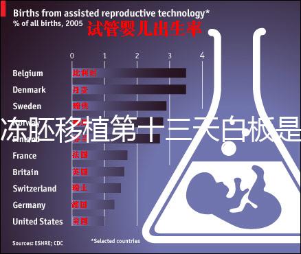 凍胚移植第十三天白板是不是失敗了？別信感覺等官方