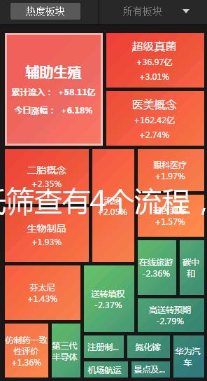 唐氏篩查有4個流程，蘇州醫院單項費用最低一百五