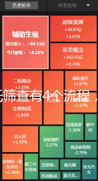 唐氏篩查有4個(gè)流程，蘇州醫(yī)院單項(xiàng)費(fèi)用最低一百五