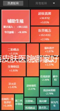 上海皮膚醫(yī)院哪家好（上海皮膚醫(yī)院哪家好一點）