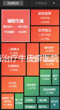 上海治療牛皮癬醫院（上海治療牛皮癬醫院榜單更新）