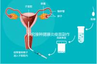 探究接種腮腺炎疫苗副作用，出現(xiàn)發(fā)燒用這3招應(yīng)對(duì)自如