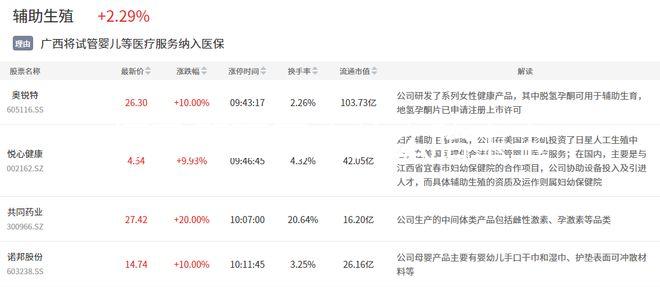 懷孕第五周吃什么胎寶寶聰明，這些補腦食物不容錯過