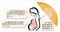 成都私立醫院做試管嬰兒不用結婚證？別開玩笑了