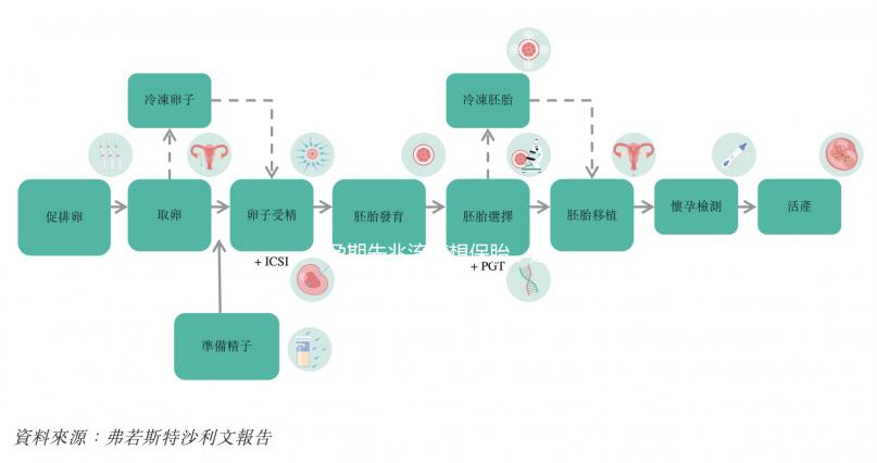 孕期先兆流產(chǎn)想保胎,這4大民間食療小偏方要收藏