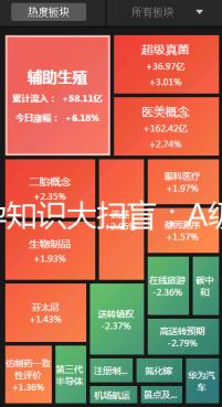 備孕知識大掃盲：A級精子不及格懷孕生娃力不從心