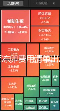 廣西凍卵費(fèi)用清單出爐，南寧市想做要滿足這些條件先