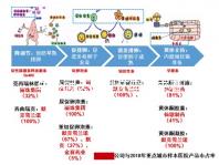 年齡越大越難懷孕！來(lái)看看44歲試管嬰兒的成功率有多少？