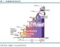 邯鄲人工授精費用貴嗎？明細費用支出一文了解