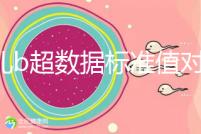 胎兒b超數(shù)據(jù)標(biāo)準(zhǔn)值對照表，每個孕周都在發(fā)生變化