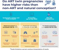 自然周期移植前吃來曲唑，3大好處不請自來！