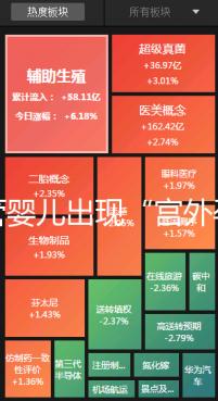 試管嬰兒出現“宮外孕”，三胞胎變為雙胞胎