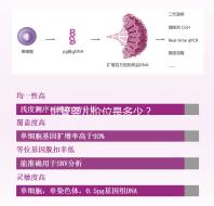試管嬰兒價位是多少？  ...@婦產(chǎn)科韋娟冰醫(yī)生的動態(tài)