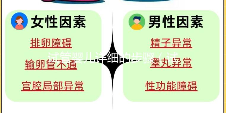試管嬰兒詳細的步驟(試管嬰兒詳細的步驟有哪些)