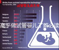 高平做試管嬰兒了解必讀！一次成功花費明細看這里