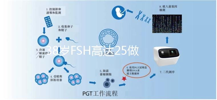 38歲FSH高達(dá)25做試管嬰兒有希望懷孕嗎？