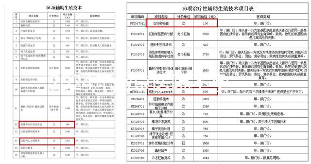 2024年盛京醫院不孕不育醫生排名公布，榜單上專家口碑不錯